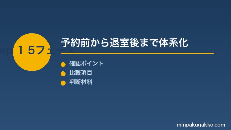 Step 1 5フェーズの体系的コミュニケーション