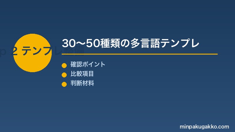 Step 2 テンプレートメッセージの整備