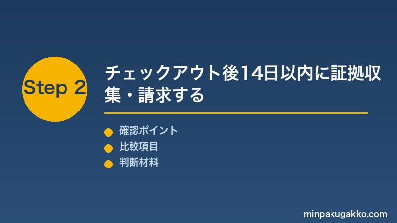 物件損害 Step2 チェックアウト後14日以内に証拠収集・請求する