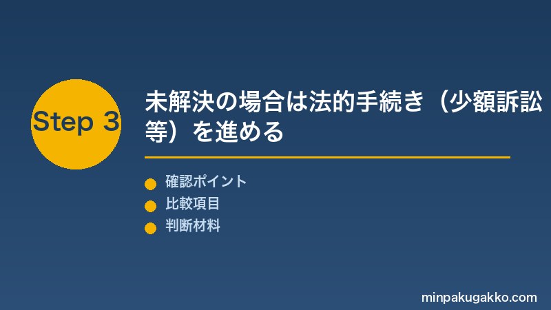 物件損害 Step3 未解決の場合は法的手続き(少額訴訟等)を進める