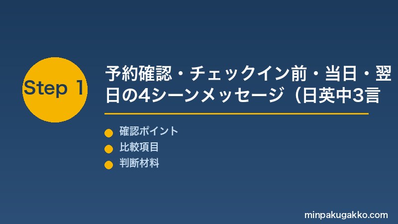民泊ゲストメッセージ Step1 予約確認・チェックイン前・当日・翌日の4シーンメッセージ(日英中3言語)と返信速度とOTA評価スコアの関係を把握する