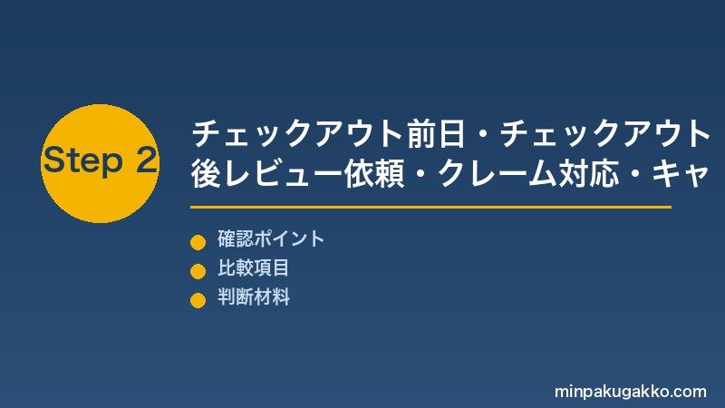 民泊ゲストメッセージ Step2 チェックアウト前日・レビュー依頼・クレーム対応初期応答・キャンセル対応の各テンプレートを設定する