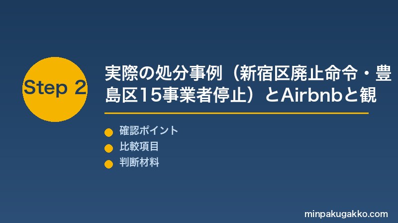 民泊行政処分 Step2 実際の処分事例(新宿区廃止命令・豊島区15事業者停止)とAirbnb・観光庁のデータ連携(毎日提供・届出番号照合)を確認する