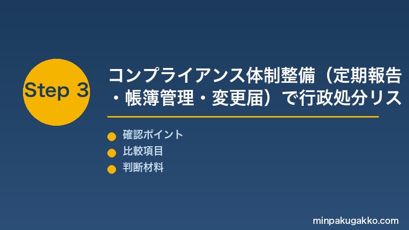 民泊行政処分 Step3 コンプライアンス体制整備(定期報告・帳簿管理・変更届チェックリスト)で行政処分リスクゼロの運営体制を完成させる