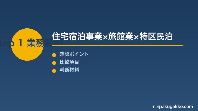 Step 1 行政書士の業務範囲と対応制度