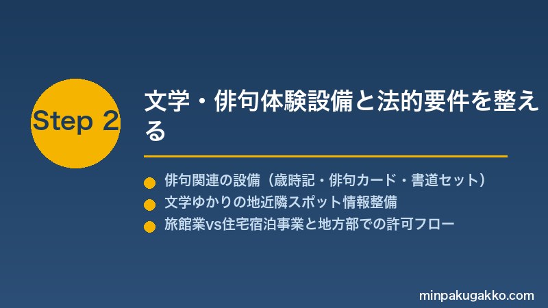 minpaku-haiku-cultural-tour-2026 Step2 文学・俳句体験設備と法的要件を整える