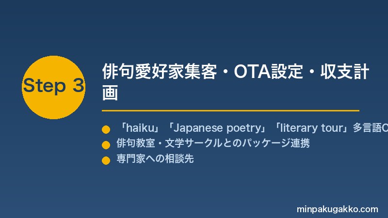 minpaku-haiku-cultural-tour-2026 Step3 俳句愛好家集客・OTA設定・収支計画