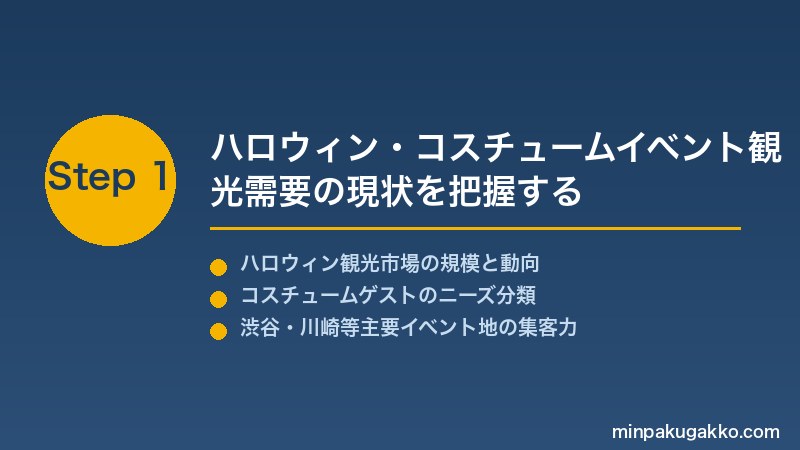 minpaku-halloween-costume-2026 Step1 ハロウィン・コスチュームイベント観光需要の現状を把握する