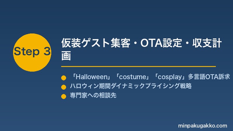 minpaku-halloween-costume-2026 Step3 仮装ゲスト集客・OTA設定・収支計画