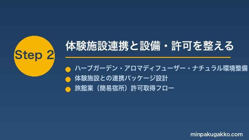 minpaku-herbal-aromatherapy-2026 Step2 体験施設連携と設備・許可を整える