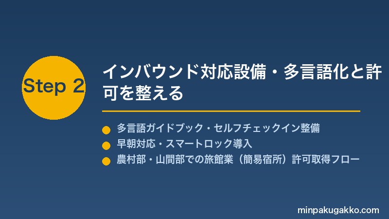 minpaku-heritage-tourism-2026 Step2 インバウンド対応設備・多言語化と許可を整える