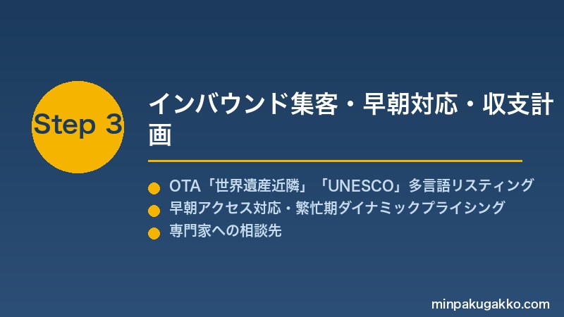 minpaku-heritage-tourism-2026 Step3 インバウンド集客・早朝対応・収支計画