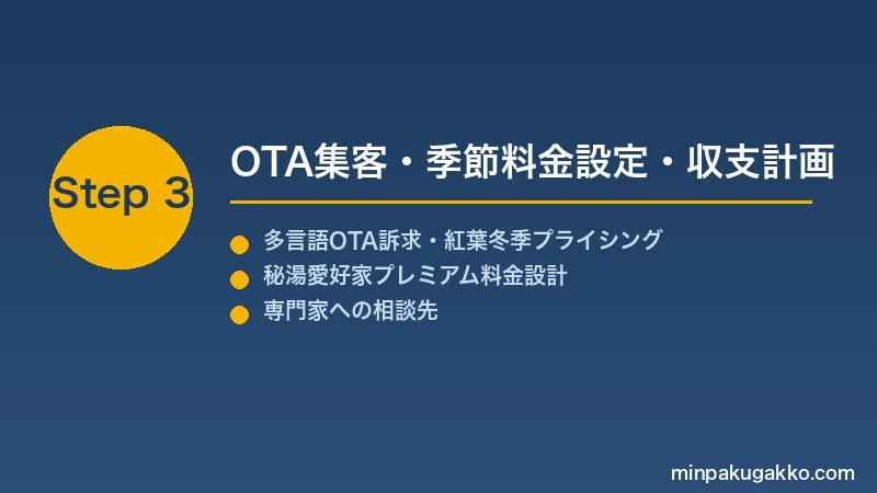 minpaku-hidden-hot-spring-2026 Step3 OTA集客・季節料金設定・収支計画