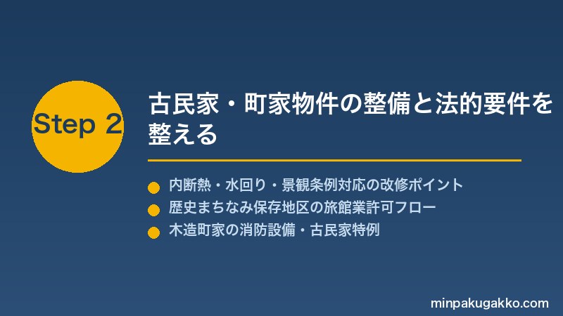 minpaku-historic-townscape-2026 Step2 古民家・町家物件の整備と法的要件を整える