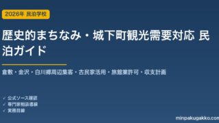 民泊 歴史的まちなみ・城下町観光需要 対応ガイド 2026年版｜倉敷・金沢・白川郷周辺集客・古民家活用・旅館業許可・収支計画まで徹底解説