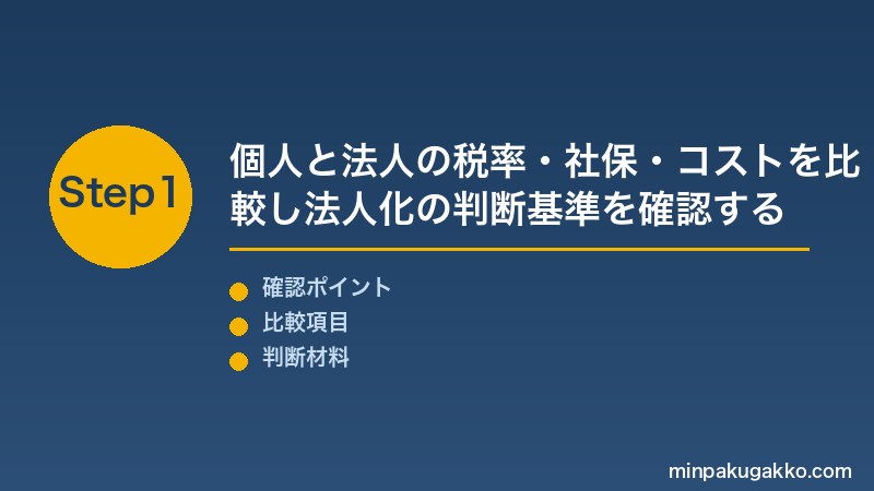 民泊 法人化 Step1 個人と法人の税率・社保・コストを比較し法人化の判断基準を確認する
