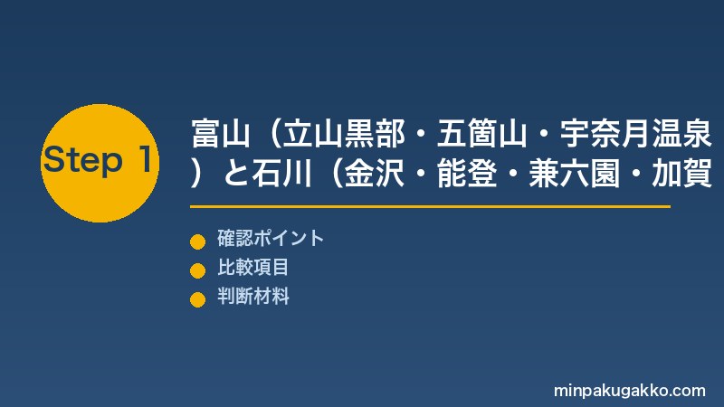 Step 1 富山・石川の観光資源