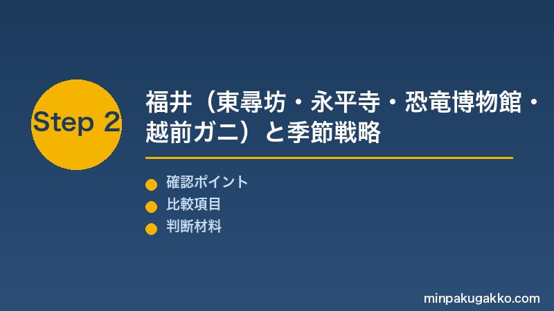 Step 2 福井の観光資源と季節戦略