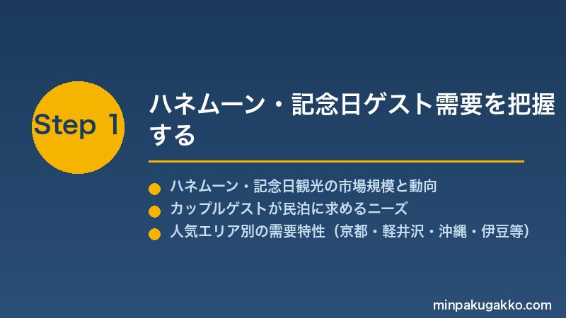 minpaku-honeymoon-anniversary-2026 Step1 ハネムーン・記念日ゲスト需要を把握する