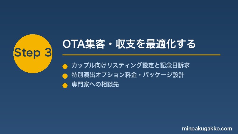 minpaku-honeymoon-anniversary-2026 Step3 OTA集客・収支を最適化する