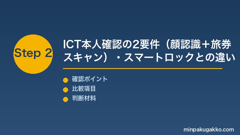 民泊本人確認ICT Step2 ICT本人確認の2要件(顔認識+旅券スキャン両方必須)・スマートロックとの違い(スマートロック≠本人確認)を確認する