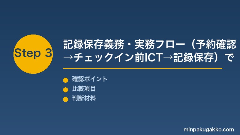 民泊本人確認ICT Step3 記録保存義務・実務フロー(予約確認→チェックイン前ICT→記録保存)で本人確認体制を完成させる