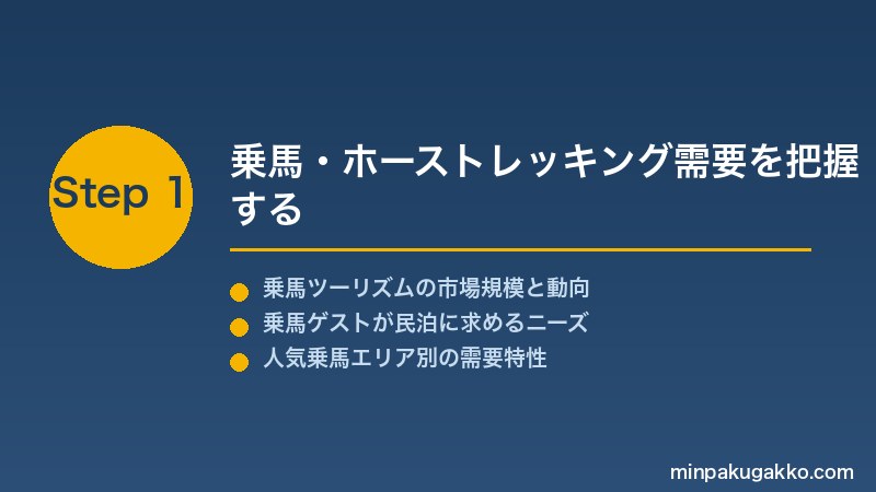 minpaku-horseback-riding-2026 Step1 乗馬・ホーストレッキング需要を把握する