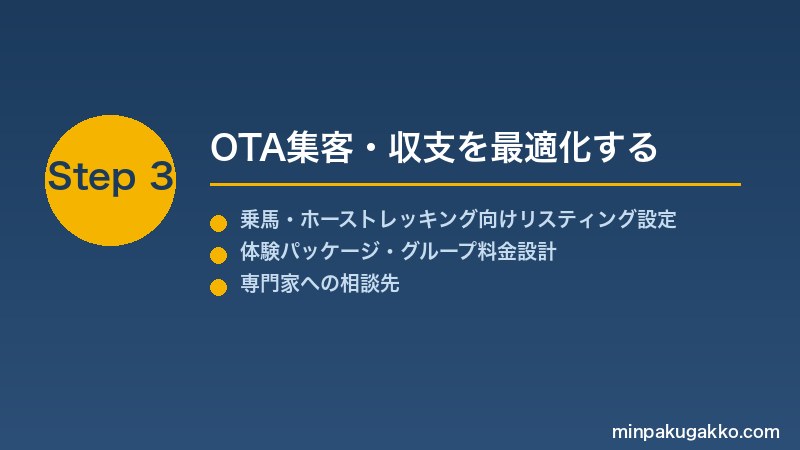 minpaku-horseback-riding-2026 Step3 OTA集客・収支を最適化する