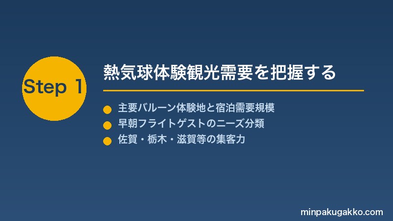 minpaku-hot-air-balloon-2026 Step1 熱気球体験観光需要を把握する