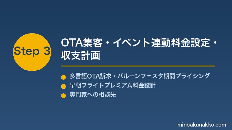 minpaku-hot-air-balloon-2026 Step3 OTA集客・イベント連動料金設定・収支計画