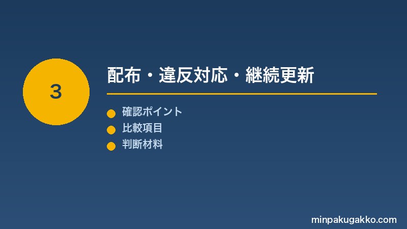 Step 3 配布・違反対応・継続更新