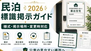 民泊の標識掲示義務、様式、掲示場所、変更時対応を整理した図