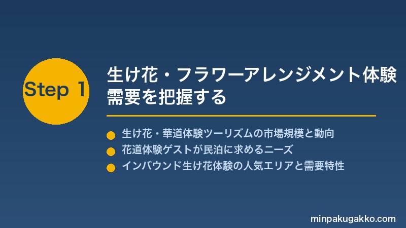 minpaku-ikebana-flowers-2026 Step1 生け花・フラワーアレンジメント体験需要を把握する