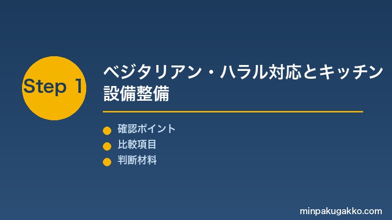 Step 1 ベジタリアン・ハラル対応