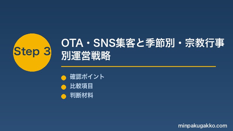 Step 3 OTA・SNS集客と季節戦略