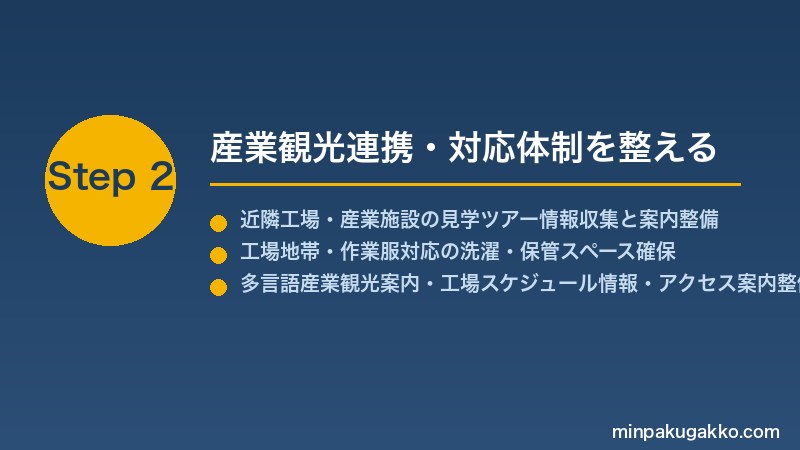 minpaku-industrial-factory-2026 Step2 産業観光連携・対応体制を整える