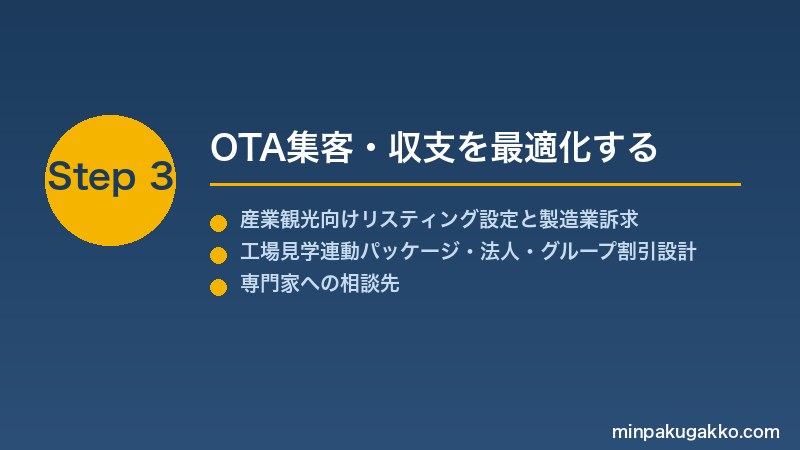 minpaku-industrial-factory-2026 Step3 OTA集客・収支を最適化する
