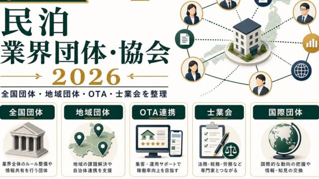 民泊の業界団体と協会活用を全国団体、地域団体、OTA連携、士業会、国際団体で整理した図