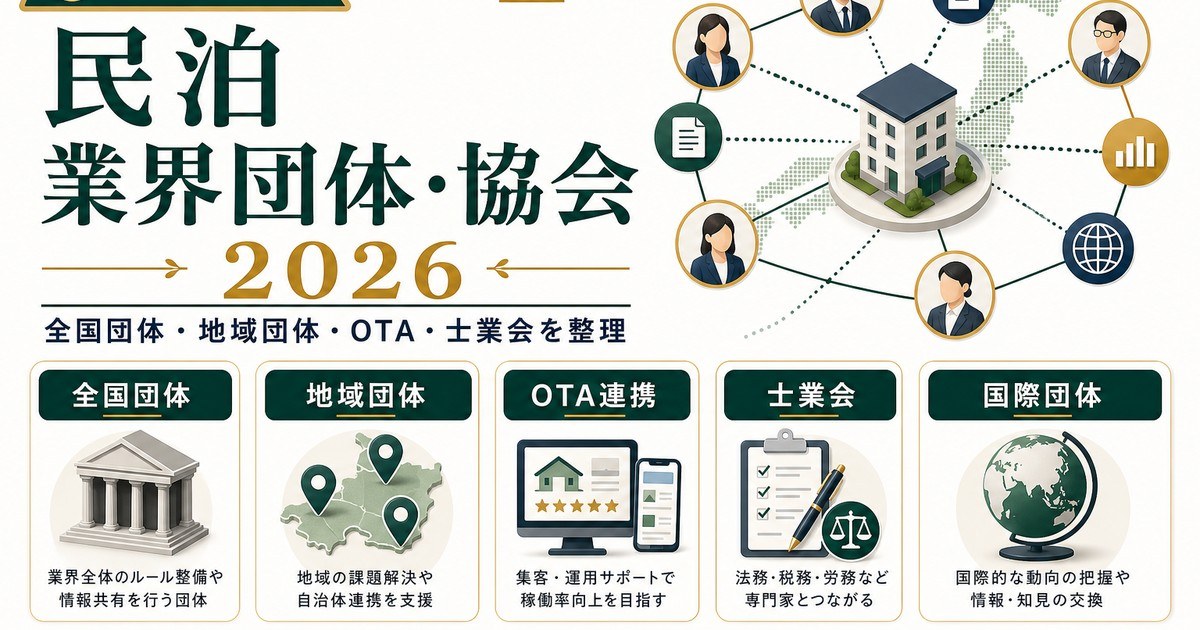 民泊の業界団体と協会活用を全国団体、地域団体、OTA連携、士業会、国際団体で整理した図