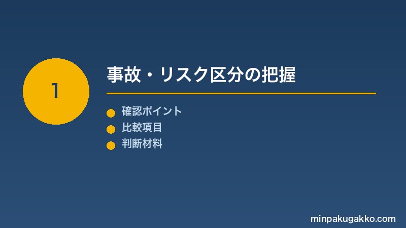 Step 1 事故・リスク区分の把握