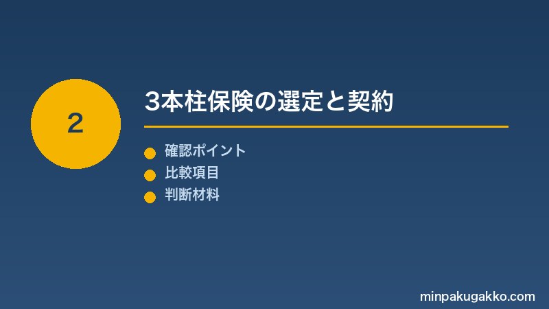 Step 2 3本柱保険の選定と契約
