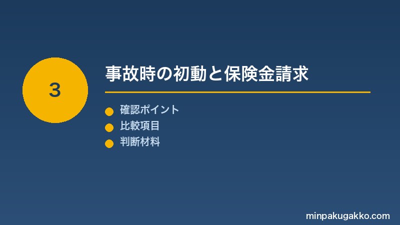 Step 3 事故時の初動と保険金請求
