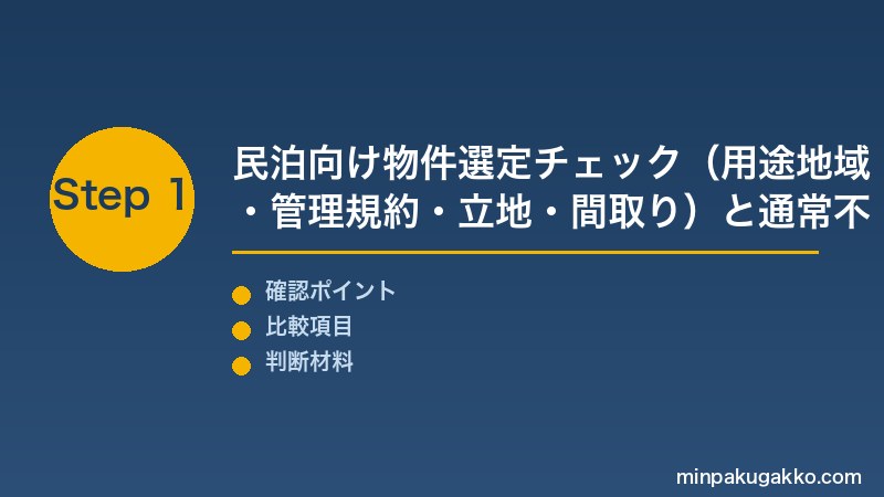 民泊物件投資 Step1 用途地域(第一種低層住居専用地域〜商業地域)の民泊可否マップ・180日制限下での表面利回り試算・物件タイプ(戸建/マンション/古民家)の比較を把握する