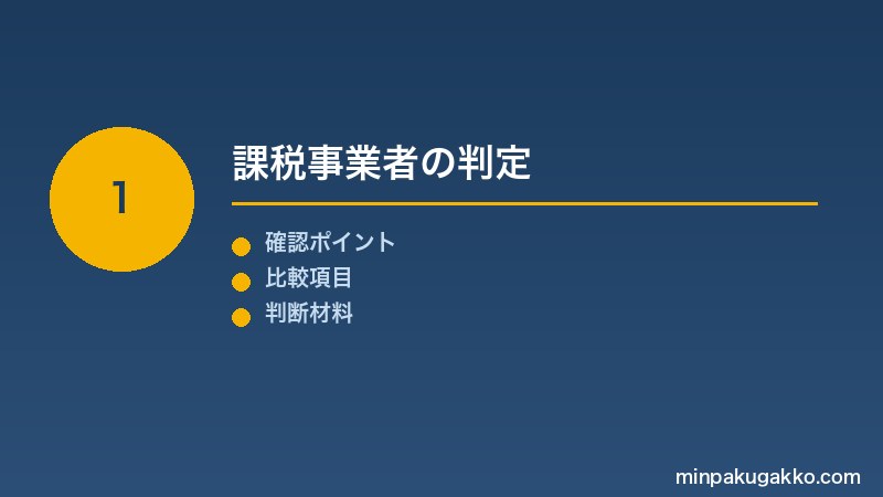 Step 1 課税事業者の判定