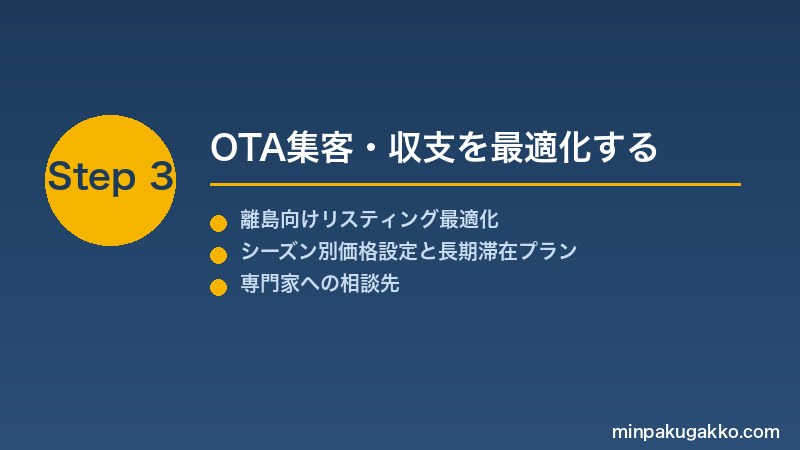 minpaku-island-remote-2026 Step3 OTA集客・収支を最適化する