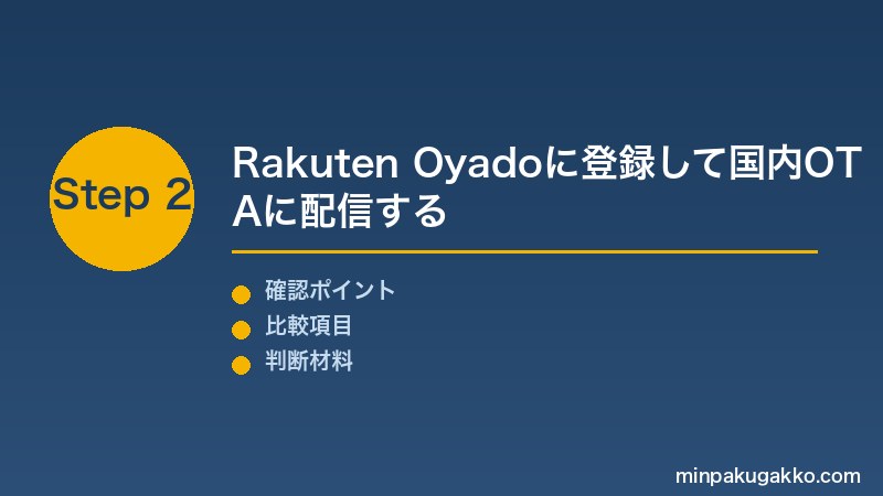 じゃらんnet Step2 Rakuten Oyadoに登録して国内OTAに配信する