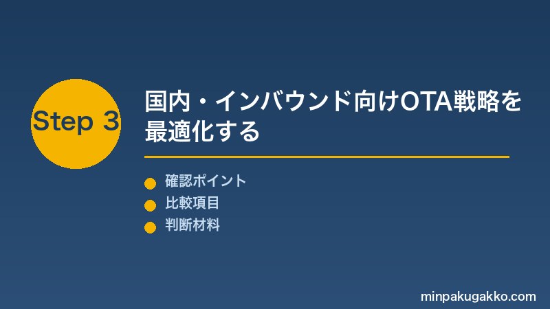 じゃらんnet Step3 国内・インバウンド向けOTA戦略を最適化する