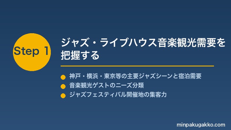 minpaku-jazz-club-music-2026 Step1 ジャズ・ライブハウス音楽観光需要を把握する