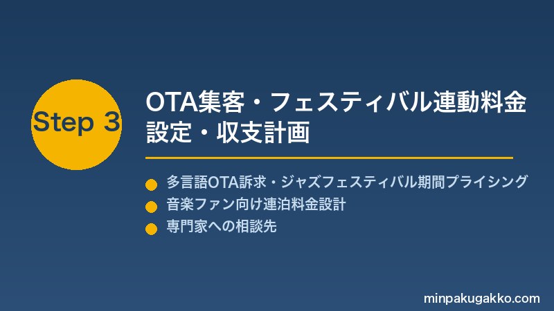 minpaku-jazz-club-music-2026 Step3 OTA集客・フェスティバル連動料金設定・収支計画