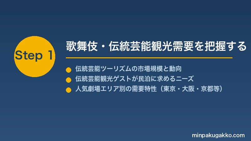 minpaku-kabuki-theater-2026 Step1 歌舞伎・伝統芸能観光需要を把握する